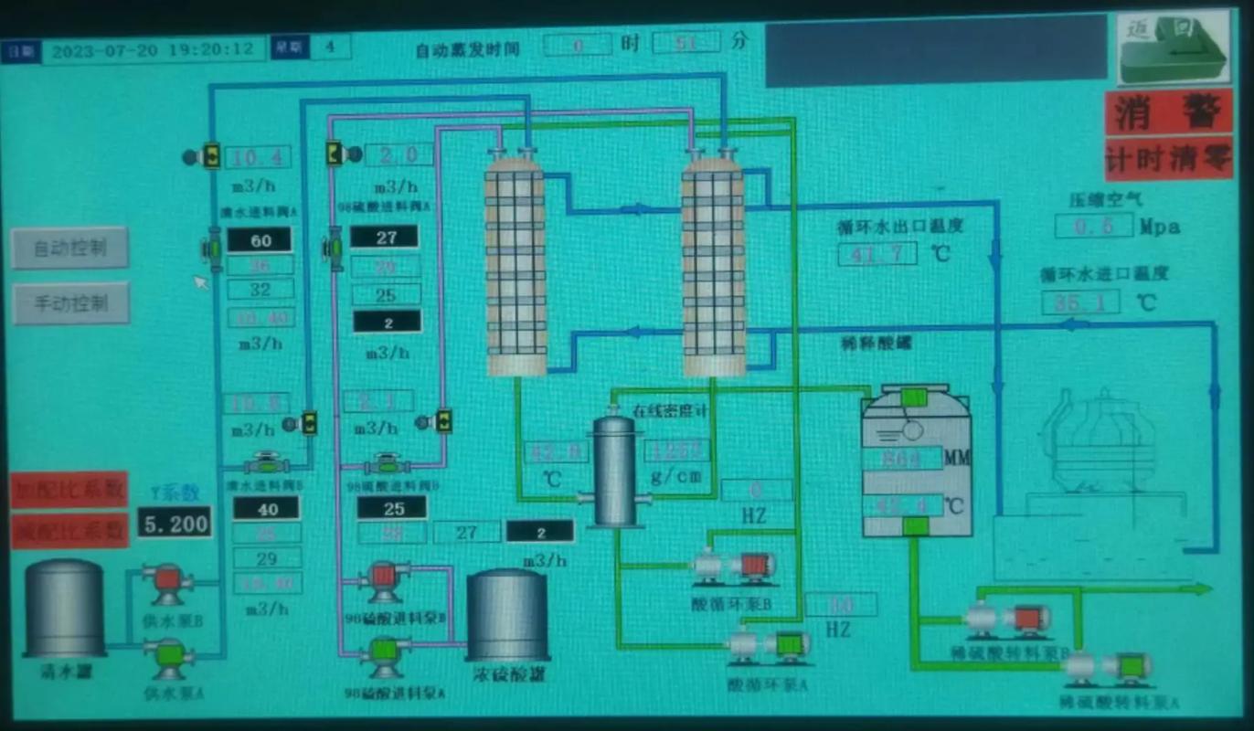 浓硫酸稀释自控设备的创新与应用 以石墨硫酸稀释冷却器为核心