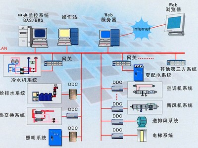 石家庄楼宇自控施工队 专业自控设备安装与实践指南